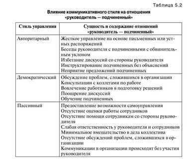 Способы воздействия на руководителя