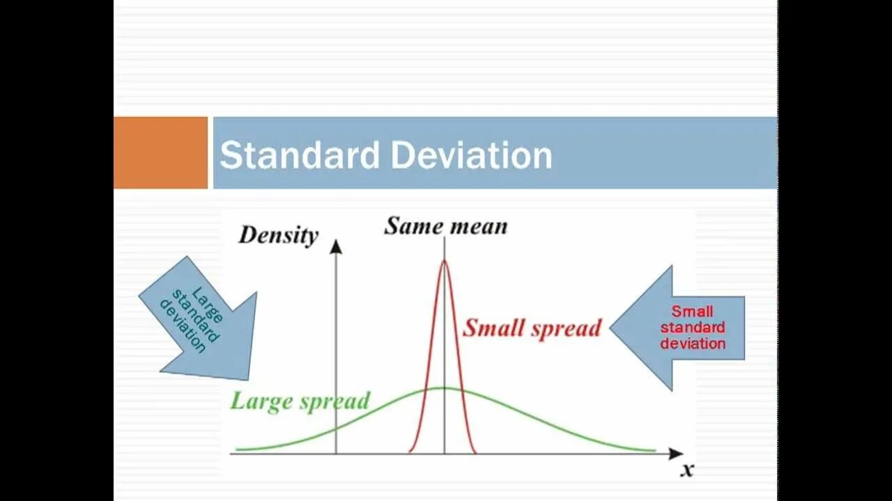 Deviation meaning. Variance and Standard deviation. Variance vs Standard deviation. Small Standard deviation. Deviation is.