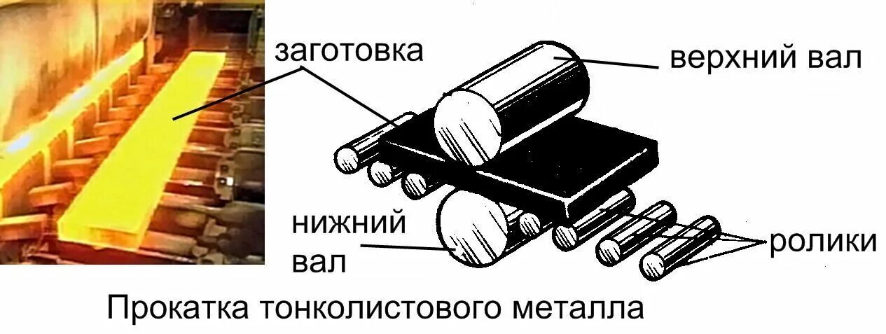 Прокатка металла схема прокатки. Процесс обработки металла прокатка. Схема стана листовой прокатки. Прокатка листового металла. Прокат устройство