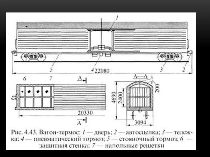 Какой длины железнодорожный вагон