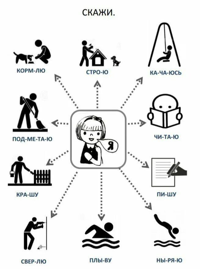 Говорить простыми фразами. Пиктограммы глаголы для детей. Фразовый конструктор. Глаголы пиктограммы для дошкольников. Пиктограммы для детей аутистов глаголы.