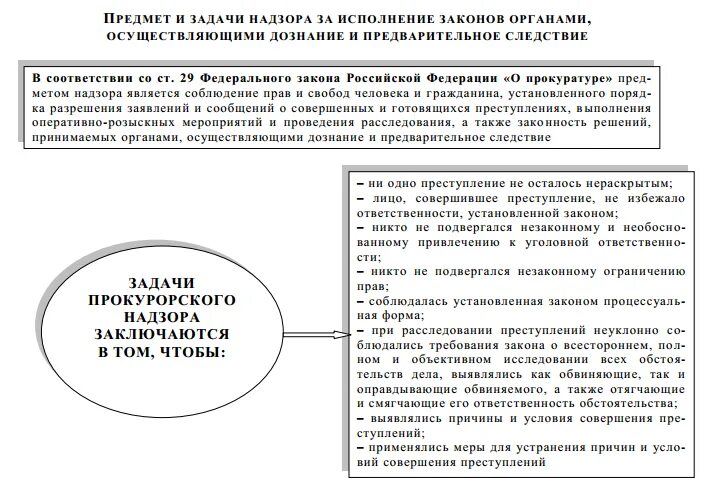 Надзор прокурора за органами осуществляющими орд. Прокурорский надзор за органами предварительного следствия. Прокурорский надзор за органами дознания. Прокурорский надзор за деятельностью органов дознания. Задачи прокурорского надзора за следствием и дознанием.