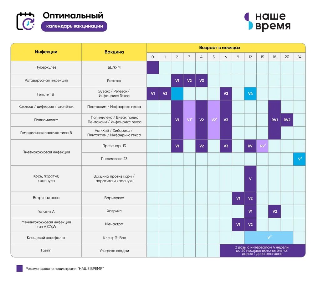 Прививочный календарь 2024. Превенар национальный календарь прививок. Превенар прививка детям график вакцинации. Превенар 13 календарь прививок. Превенар календарь вакцинации.