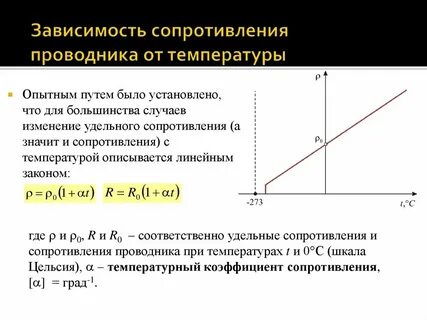 Какая зависимость удельного сопротивления проводника от температуры