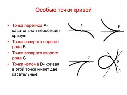 Может быть точка