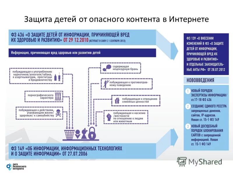 алгоритм действий при обнаружении противоправного контента интернет. основные виды опасного контента в интернете. правила идеального государства. виды опасного контента в интернете. виды опасного контента в интернете.