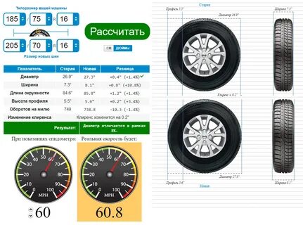 Диаметр шины 205 55 r16