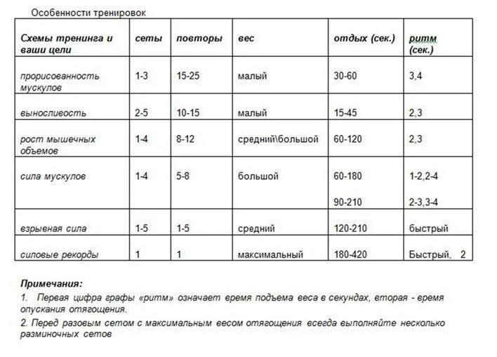 Как подобрать вес для тренировок. Какой вес гантелей выбрать. как выбрать вес гантелей для женщин. как выбрать вес гантели. как выбрать гантели по весу.