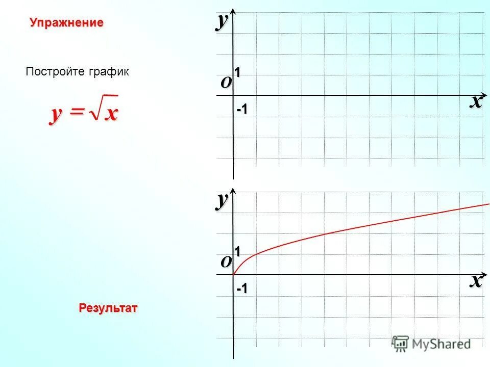 График xy 0. График xy 0
