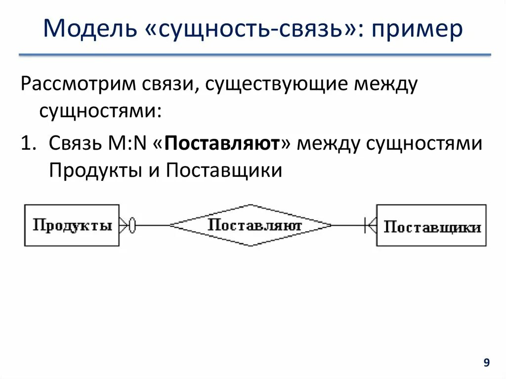 Модель данных объект связь. Графическая модель сущность связь. модель сущность-связь примеры. модель сущность связь бд. примрер модели «сущность -связь».