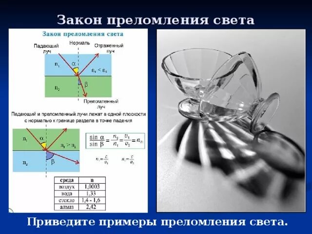 Преломление света физический показатель преломления тест. Преломление света. Преломление света примеры. Закон преломления света примеры. Законы отражения и преломления света.