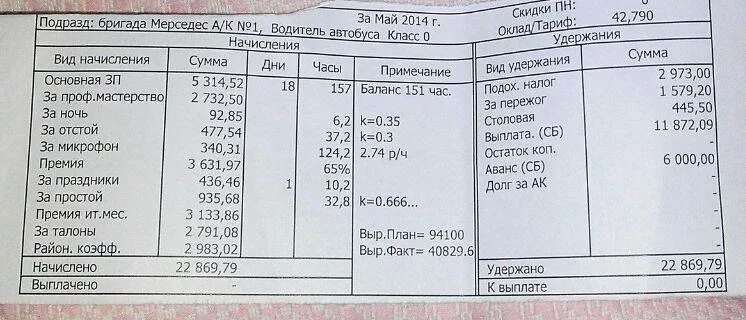 Водитель бюджетного учреждения. Заработная плата водителя автобуса. Зарплата водителя автобуса. Оклад водителя автобуса. З/П водителя автобуса.