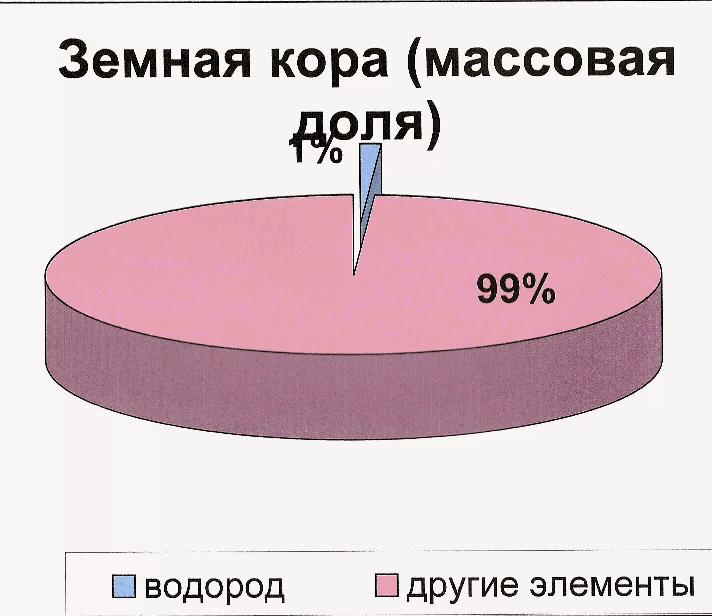 Где встречается водород. Распространение водорода в природе. распространенность водорода в природе. распространенность водорода в земной коре. нахождение в природе водорода.
