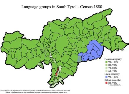 Language groups