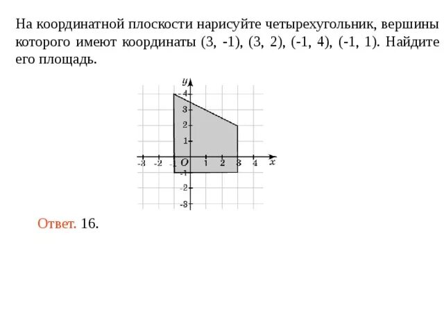 Начало координат имеет координаты 0 0. Четырехугольник на координатной плоскости. Нахождение площади на координатной плоскости. Площадь четырехугольника на координатной плоскости. Площадь прямоугольника на координатной плоскости.