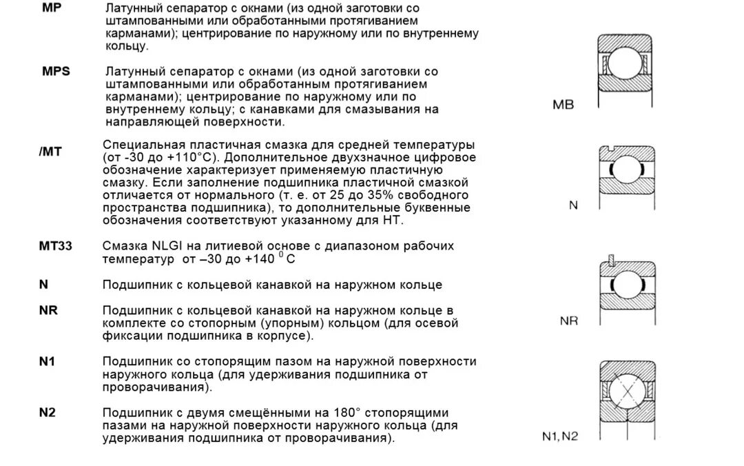 Расшифровка подшипников skf. Подшипник изолированный SKF маркировка. Маркировка подшипников SKF расшифровка. Подшипники обозначение расшифровка маркировки. Rsc3 маркировка подшипника.