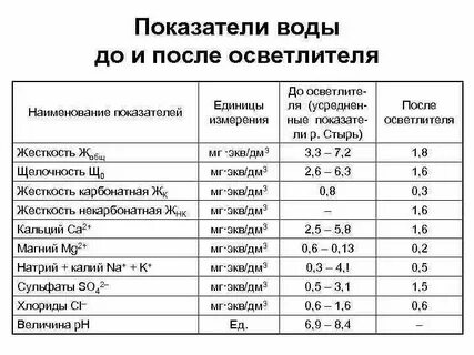 Ммоль это сколько мг