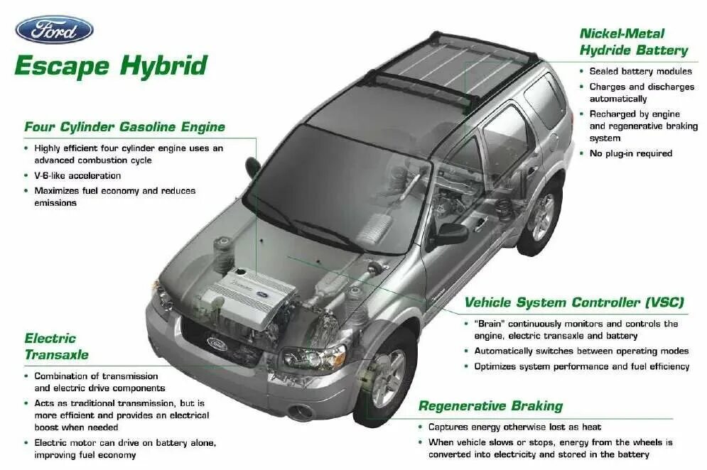 Ford Escape 2005 номер кузова. Схемы Ford Escape Hybrid 2005. VIN кузова Форд Эскейп 2004 года. Ford Escape Hybrid 2004 года.