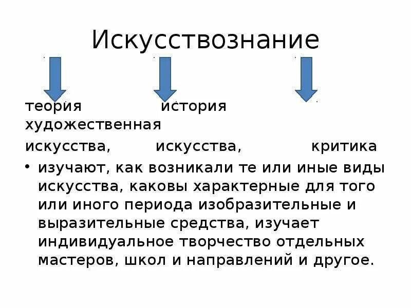 Содержание понятия искусство. Структура искусствознания. теория художественной культуры. структура искусствознания кратко. предмет изучения искусствознания.