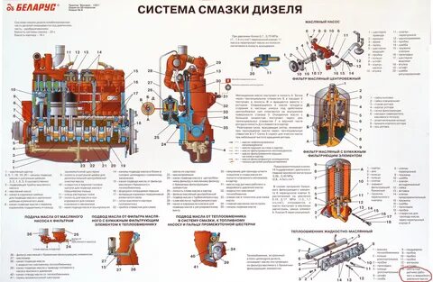 Устройства мтз 1221