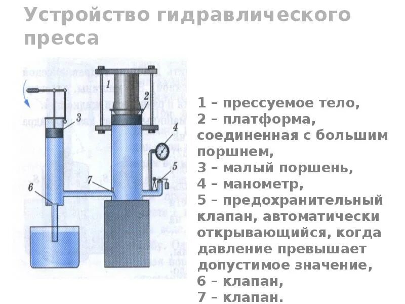 Гидравлический пресс схема физика 7 класс. Гидравлический пресс схема физика 7 класс. Гидравлические машины гидравлического действия. Гидравлические машины гидравлического действия. Гидравлические машины гидравлического действия.