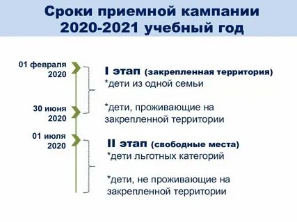 Сроки поступления неизвестны