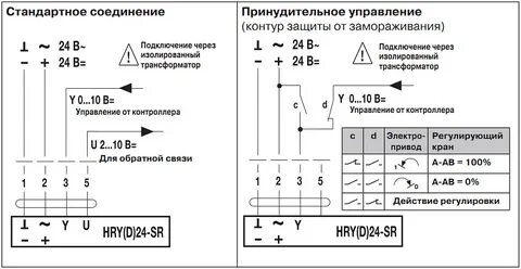Стандарты подключения