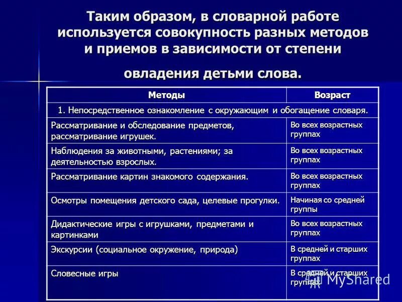 методика словарной работы в разных возрастных группах