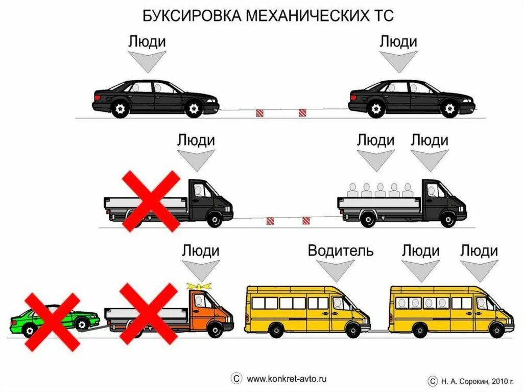 Разрешено ли перевозить людей буксируемым легковым автомобилем. ПДД буксировка транспортных средств на жесткой сцепке. Буксировка механических транспортных средств ПДД сцепка. Буксируемый автомобиль. Жёсткая сцепка для грузовых автомобилей.