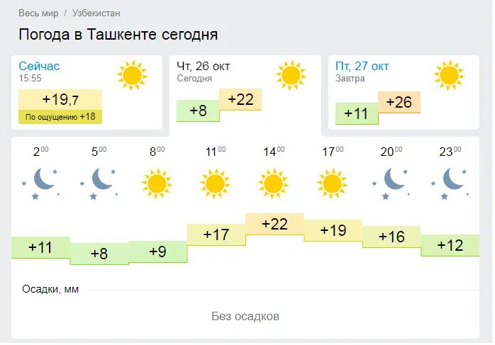 Погода на завтра приморско. Погода в Ташкенте. Погода на завтра в Ташкенте. Погода в Ташкенте сейчас. Узбекистан погода сегодня.