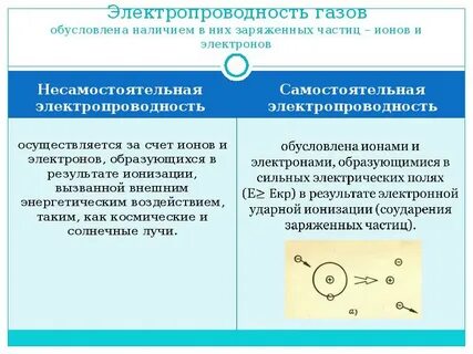 Электрическая проводимость электронов