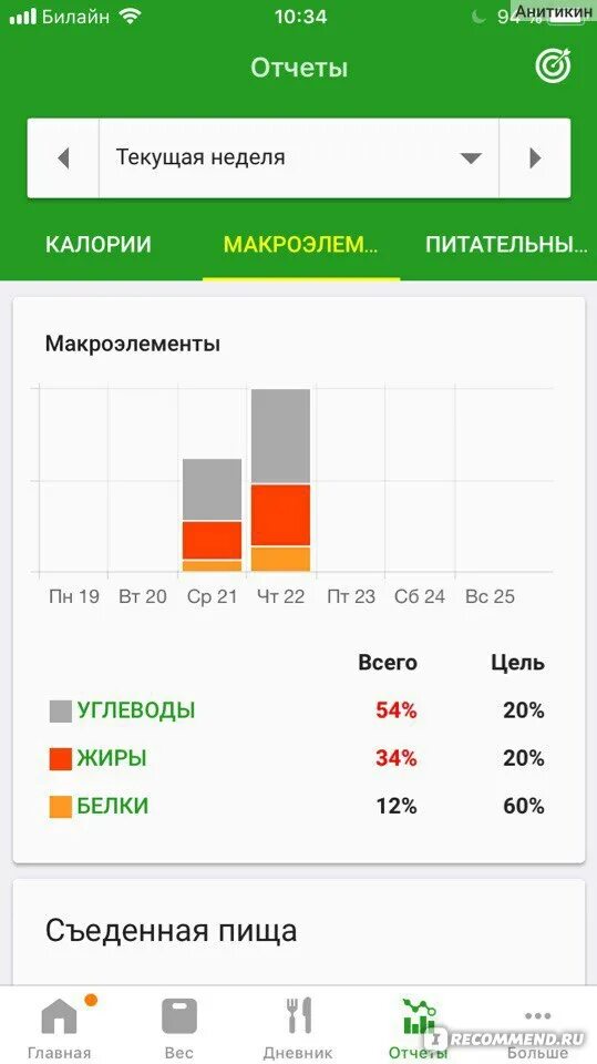 Программа питания FATSECRET. Планы питания FATSECRET. Программа подсчета калорий для похудения FATSECRET. Фэтсикрет приложение для подсчета калорий. Счетчик калорий по фото