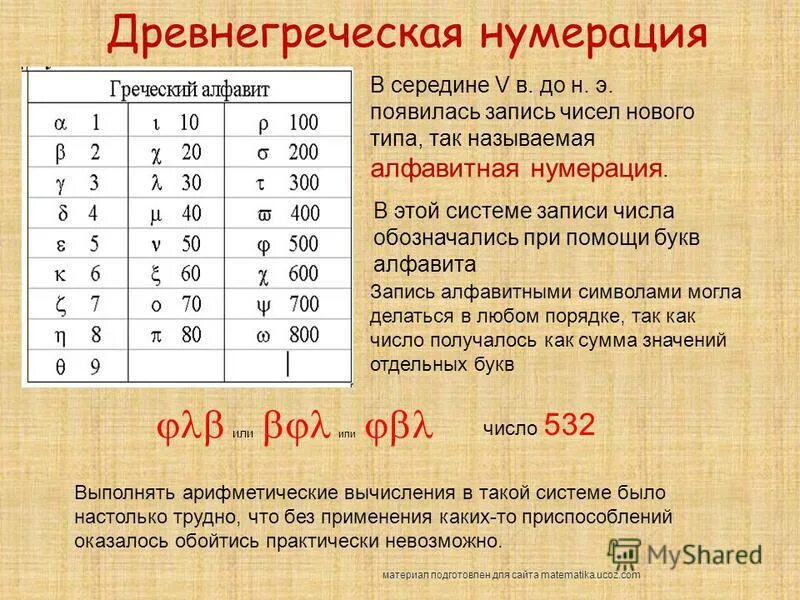 Нумерация даты. Нумерация. Алфавитная таблица. Римская нумерация в древности. Нумерация даты.