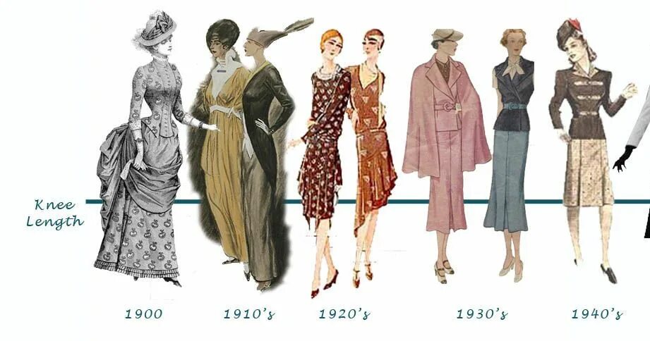 Here’s How Small Changes In Women’s Fashion From 1784 To 1970 Ended Up Creating 