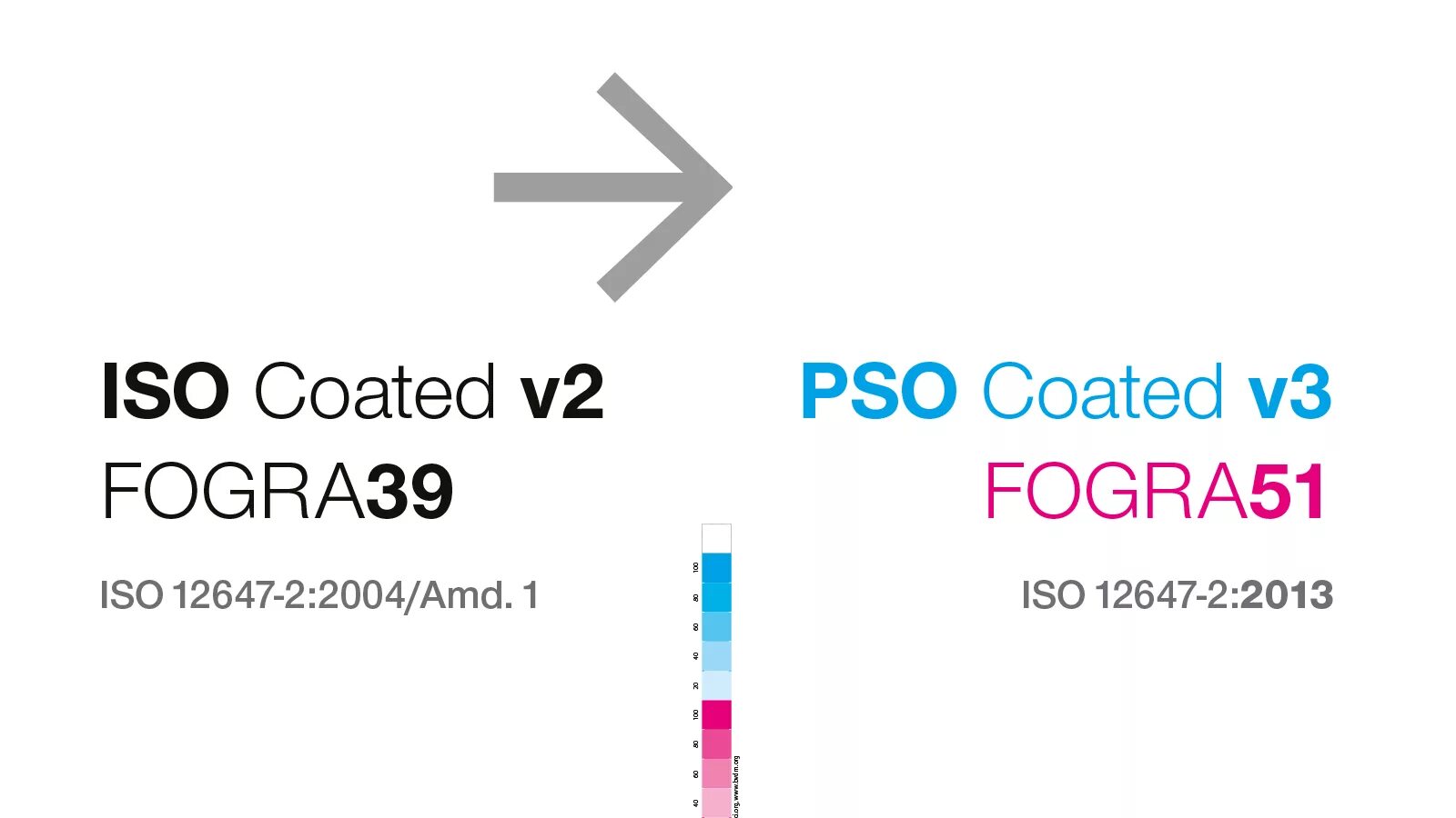 Iso coated v2 300. ISO Coated 39. Fogra 39. Coated fogra39. ISO Coated v2.