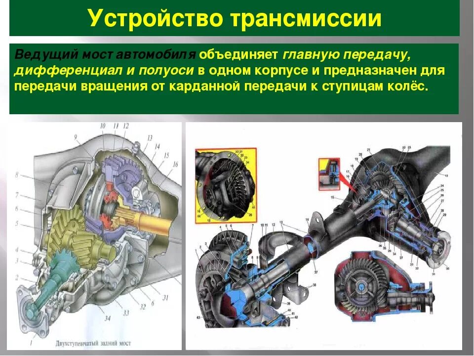 Схема главной передачи и дифференциала. Главная передача ведущего моста ВАЗ 2107. Трансмиссия ведущие мосты. Карданная передача,Главная передача и дифференциал.