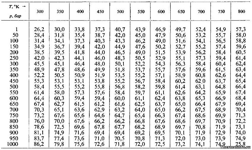 коэф теплоотдачи таблица.