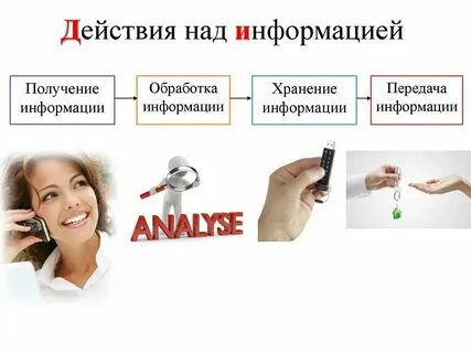 Как эффективно получать информацию