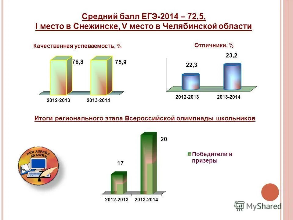 сфти нияу мифи. школа 126 снежинск. поликлиника снежинск. презентация про город снежинск. зато снежинск.