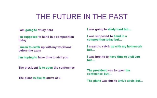 Future s past. Future simple in the past таблица. Future in the past в английском. Future in the past задания. Future simple and Future simple in the past.