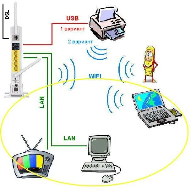 Схема подключения вай фай роутера. Схема подключения роутер роутер компьютер. Как подключить проводной интернет к компьютеру через роутер. Схема подключения вай фай роутера к компьютеру. Два подключения интернету