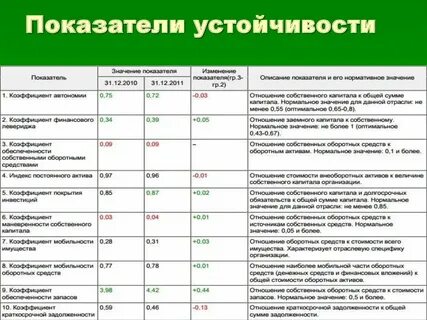 Оптимальное значение коэффициента