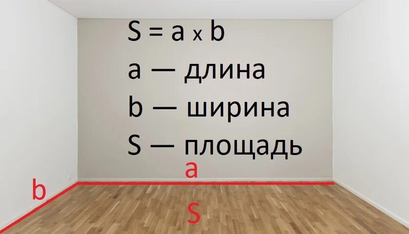 Как посчитать сколько купить. Площадь комнаты. Как посчитать количество ламината. Измерить площадь помещения. Вычислить площадь комнаты.