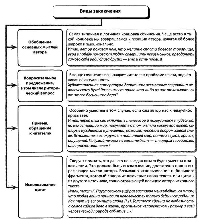 Аргументы для егэ по русскому 2024. Клише по русскому языку ЕГЭ 2022. Клише сочинение ЕГЭ русский язык ЕГЭ. Клише для сочинения ЕГЭ по русскому 2022. Клише для сочинения ЕГЭ по русскому языку.