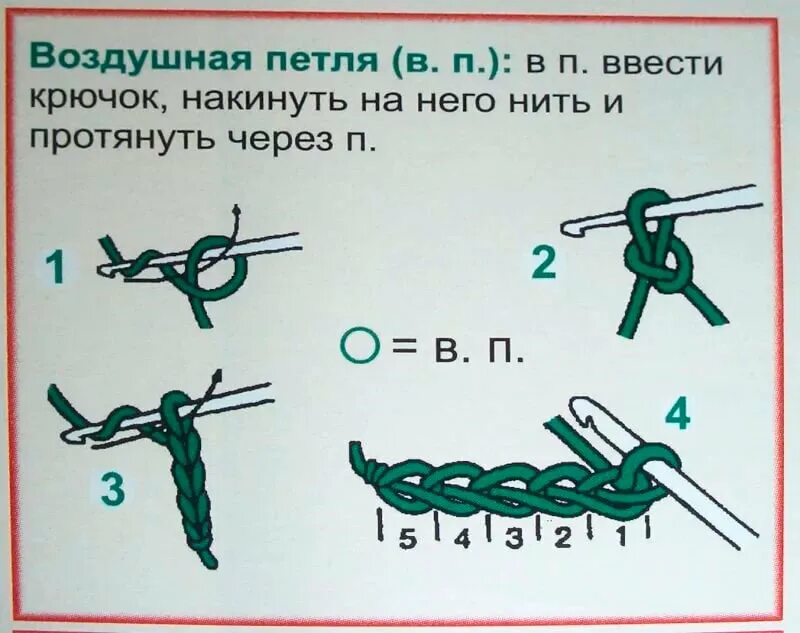 Связать кинет. Схема как вязать крючком воздушные петли. Вязание крючком схема для начинающих воздушные петли. Как связать воздушную петлю. Как вязать цепочку из воздушных петель крючком.