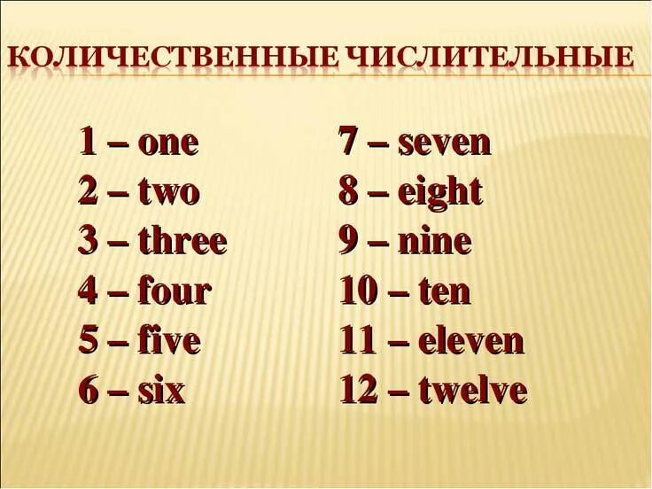 1 2 3 4 5 По английски. 9 По-английски как пишется. Числительные на английском. 3 По-английски как пишется.