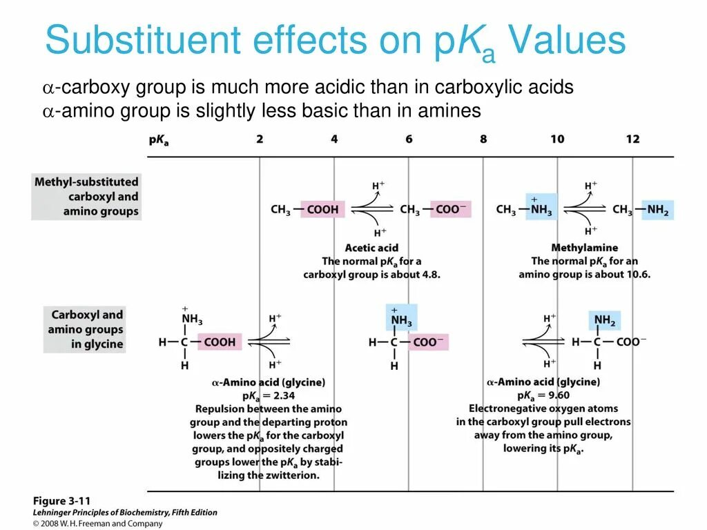 Value effect