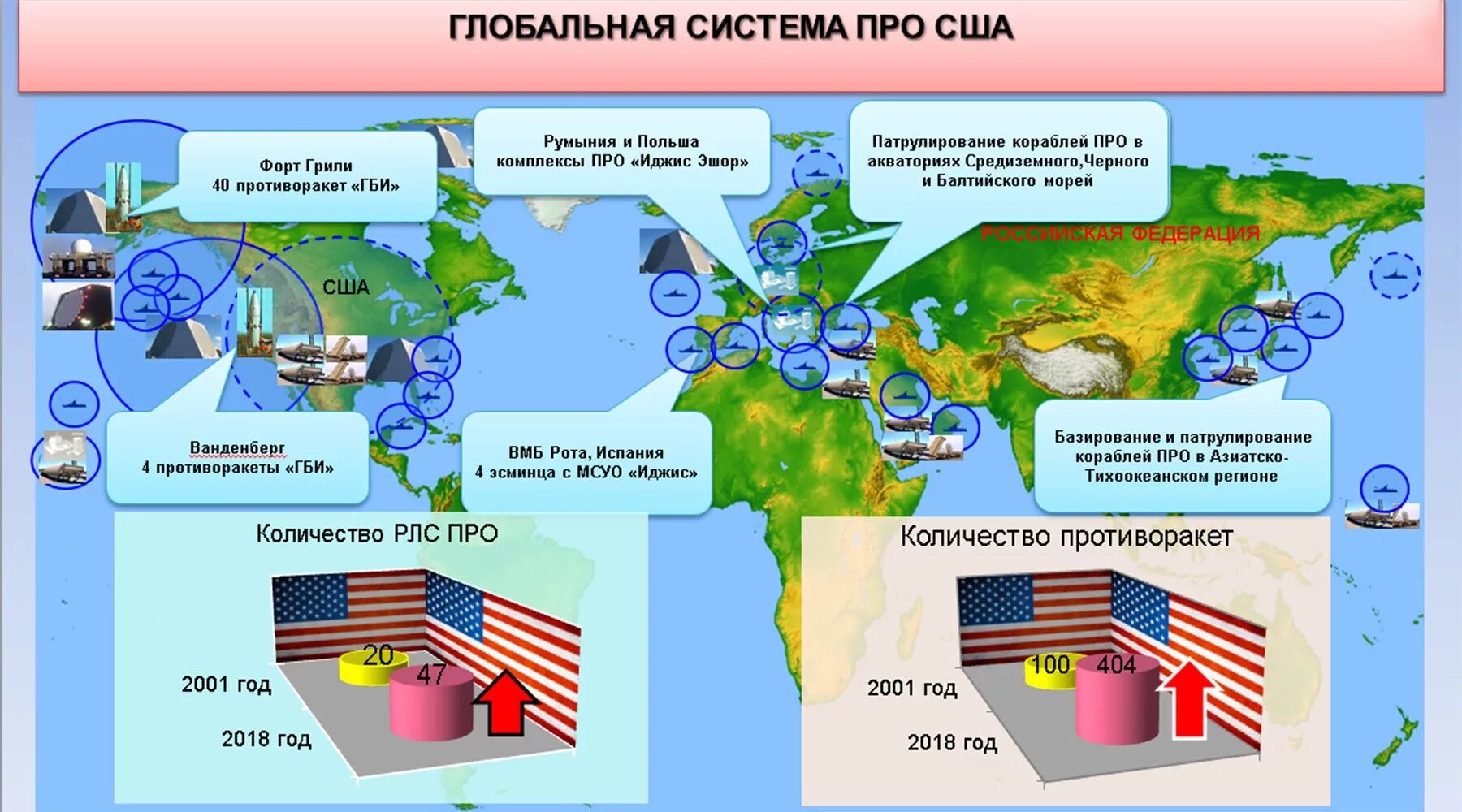Система типа сша. Система противоракетной обороны сша. система про сша. глобальная система про сша. система про сша на карте.