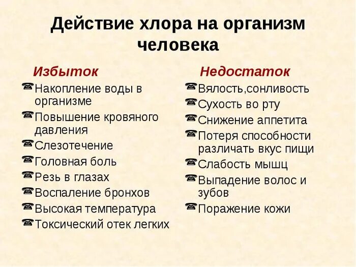 Действие хлора на человека. Недостаток и избыток хлора. Заболевания при избытке хлора. Хлор избыток и недостаток в организме. Заболевания при недостатке хлора.