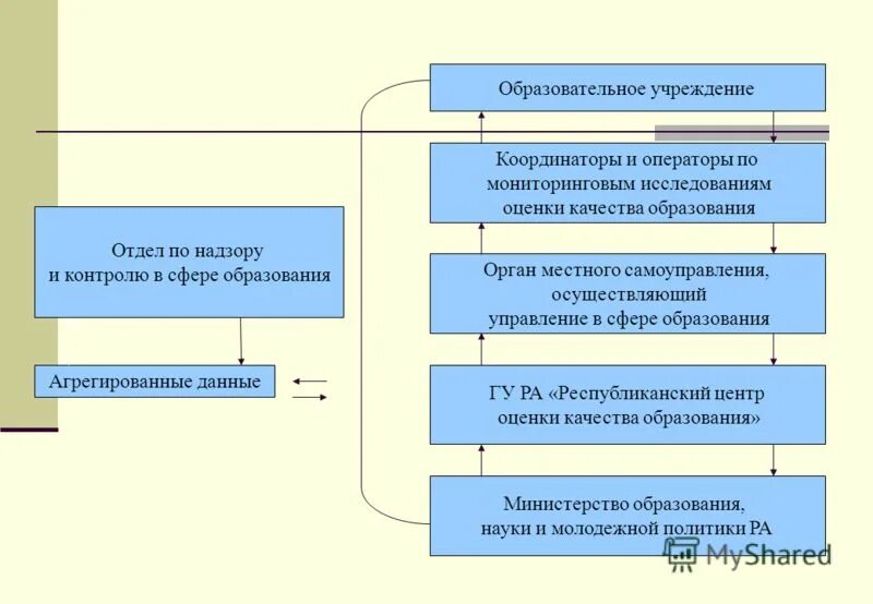 Органы самоуправления осуществляющие управление в сфере образования. Управление контроля и надзора в сфере образования орловской области. Специфика муниципалитета в образовании. Органы самоуправления осуществляющие управление в сфере образования. Полномочия органов государства местного самоуправления.